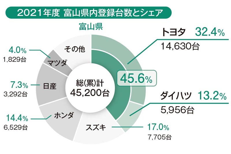 各社が各業界のリーディングカンパニー