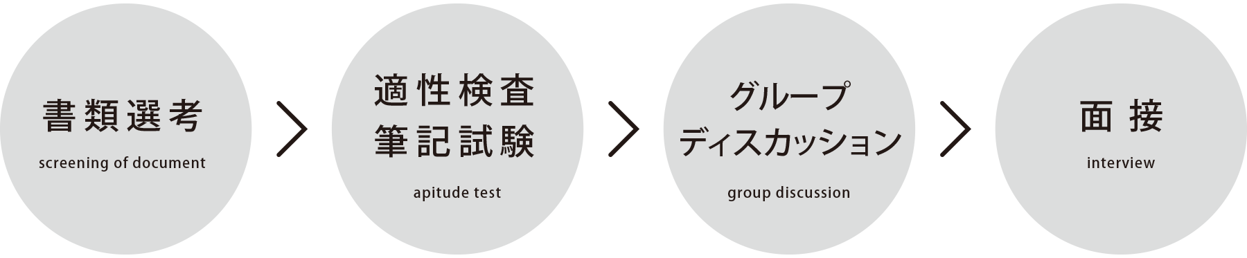 採用までの流れ