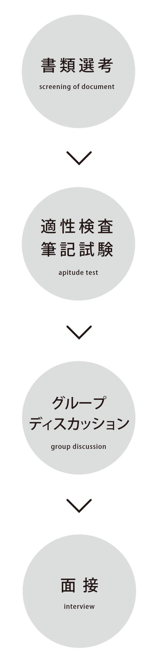 採用までの流れ